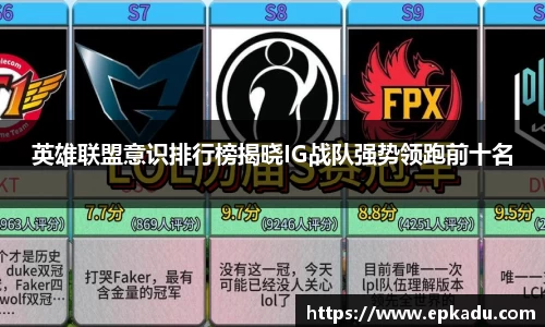 英雄联盟意识排行榜揭晓IG战队强势领跑前十名