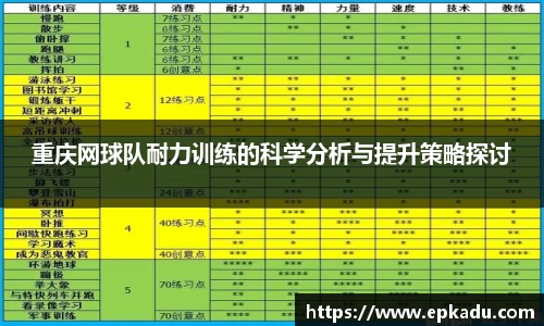 重庆网球队耐力训练的科学分析与提升策略探讨